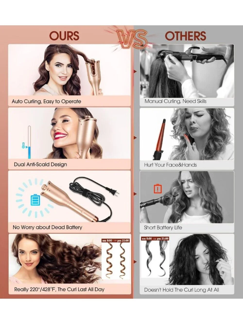 Automatic Curling Iron with 1'' Wand, 4 Temp Settings, Anti-Tangle & Auto